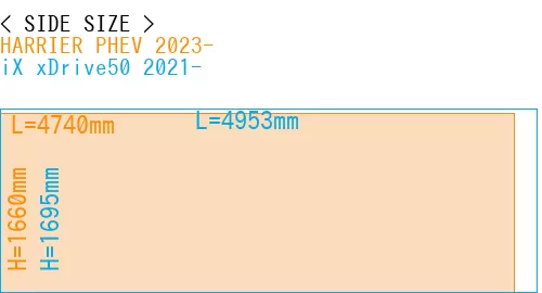 #HARRIER PHEV 2023- + iX xDrive50 2021-
